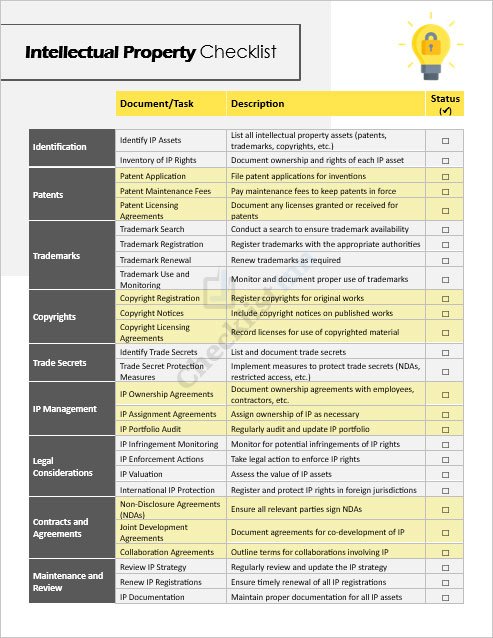 Intellectual Property Checklist Design