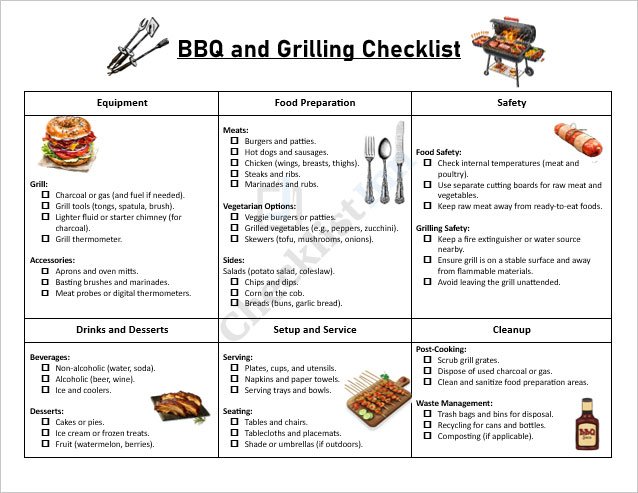 4th of July BBQ and Grilling Checklist Template