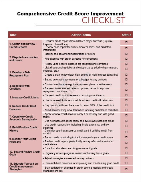 Comprehensive Credit Score Improvement Checklist Template