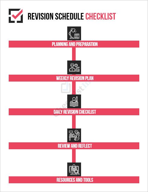 Revision Schedule Checklist Template